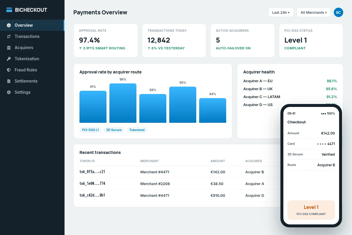 BICHECKOUT payment gateway platform